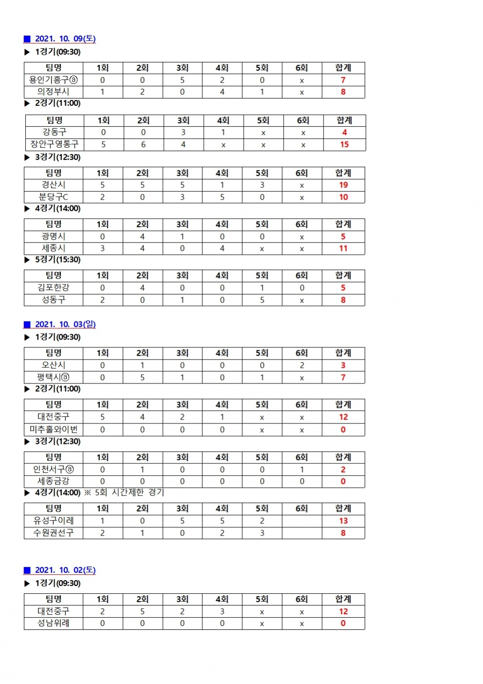 2021 순수주말반 대회 경기 결과005.jpg