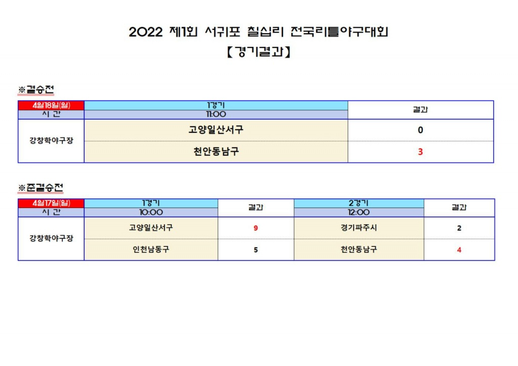 4월18일 경기결과001.jpg