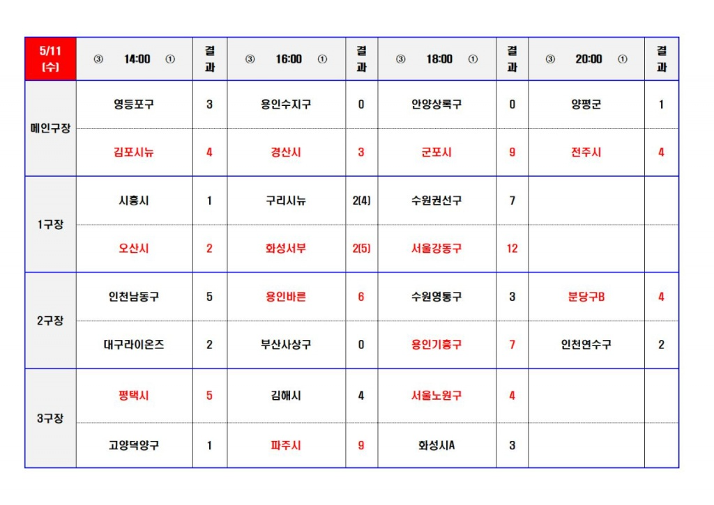 5월15일 경기결과004.jpg