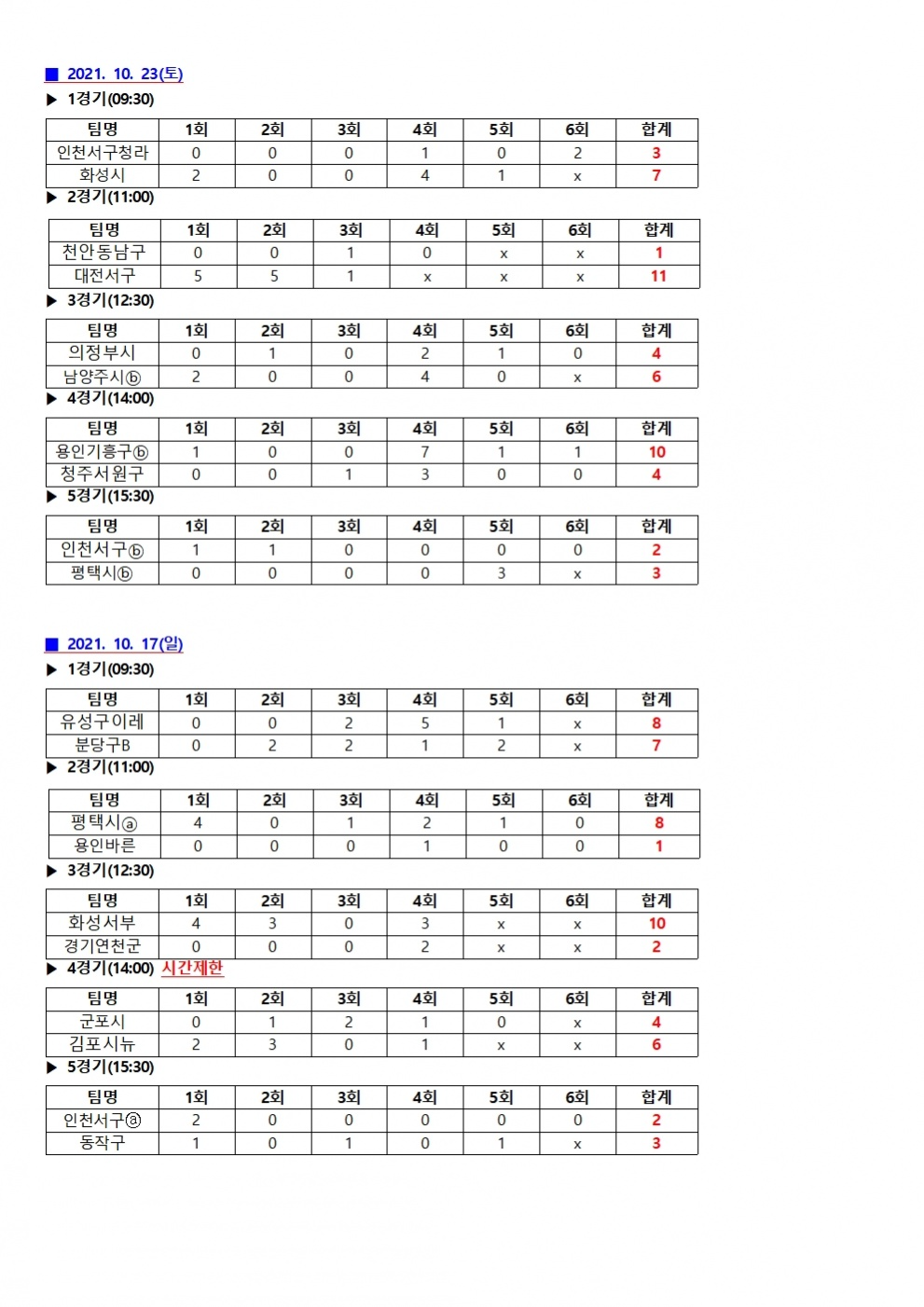 2021 순수주말반 대회 경기 결과003.jpg
