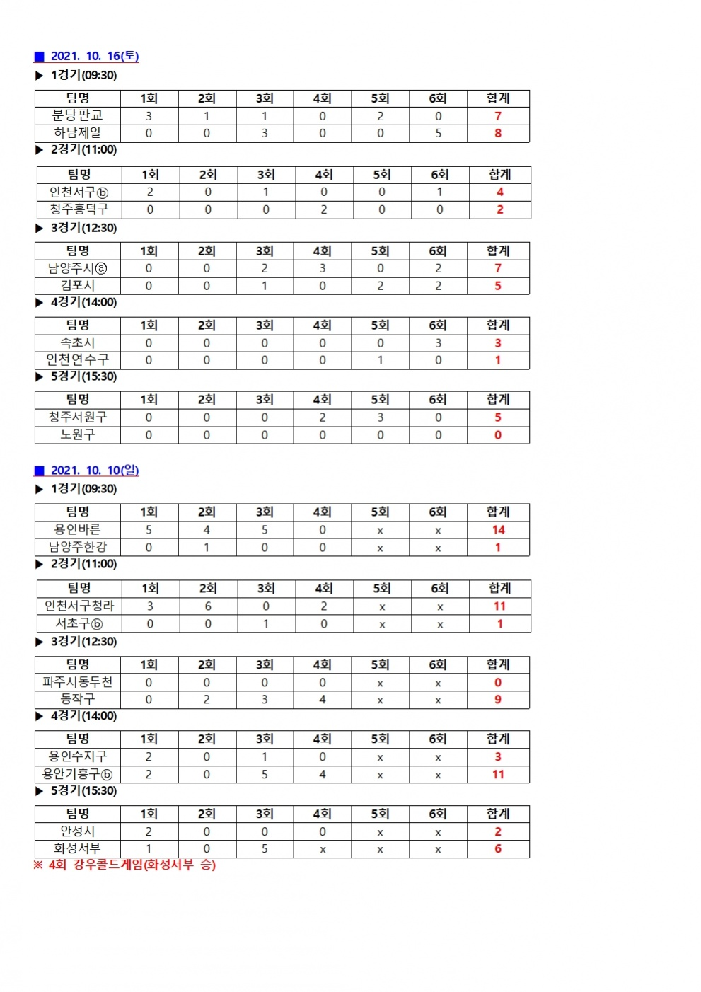 2021 순수주말반 대회 경기 결과004.jpg