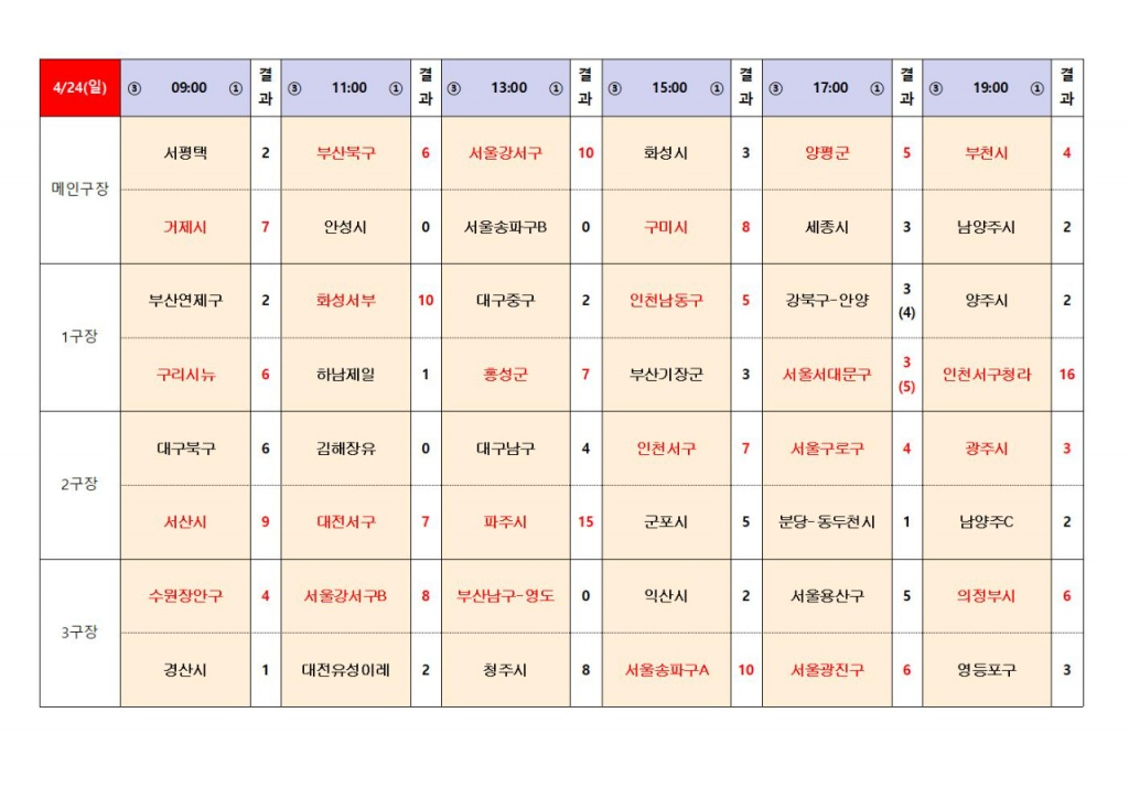 5-1 U-12 경기결과008.jpg