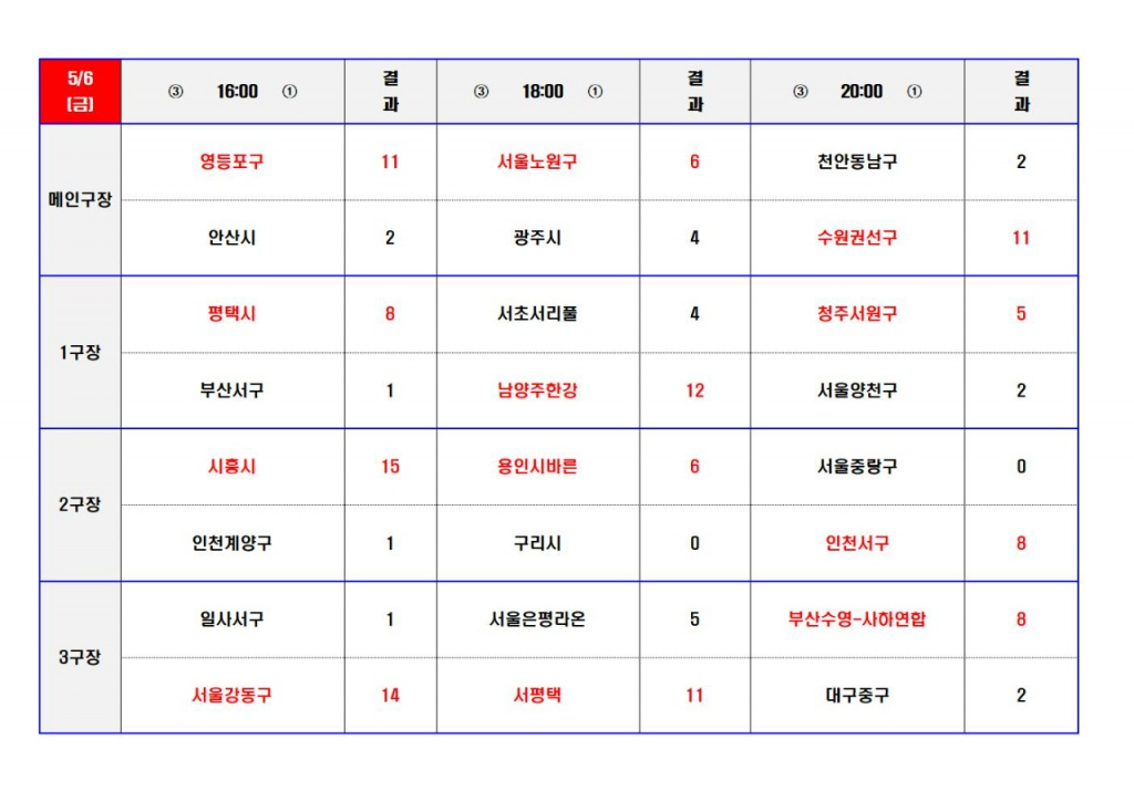 5월15일 경기결과009.jpg