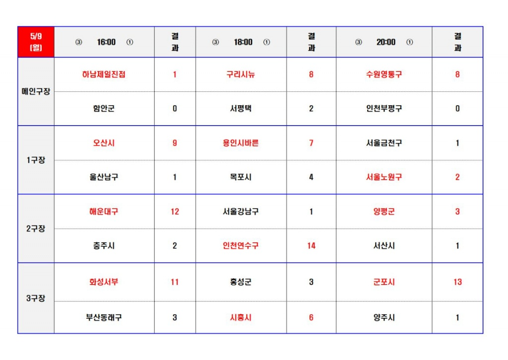 5월15일 경기결과006.jpg