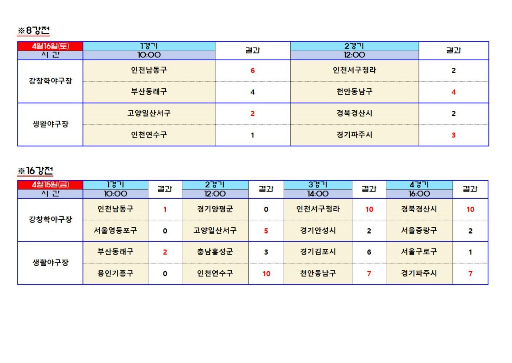 4월18일 경기결과002.jpg