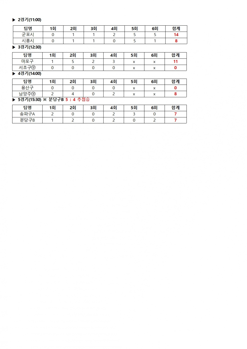 2021 순수주말반 대회 경기 결과006.jpg