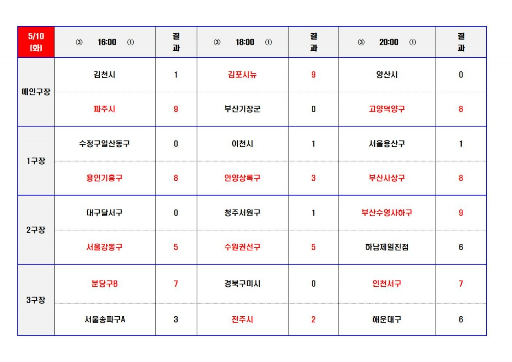 5월15일 경기결과005.jpg