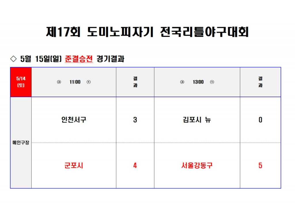 5월15일 경기결과001.jpg