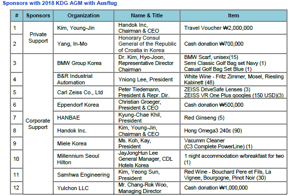 설명: http://www.koreagermany.com/upload/webeditor/20187111633451496.png