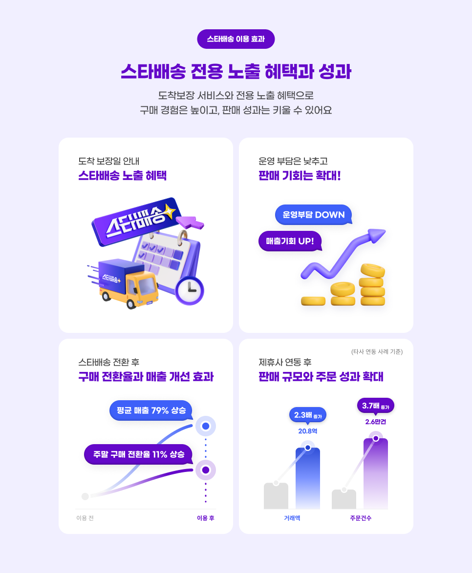 �ㅽ�諛곗넚 �댁슜 �④낵. �ㅽ�諛곗넚 �꾩슜 �몄텧 �쒗깮怨� �깃낵. �꾩갑蹂댁옣 �쒕퉬�ㅼ� �꾩슜 �몄텧 �쒗깮�쇰줈 援щℓ 寃쏀뿕�� �믪씠怨�, �먮ℓ �깃낵�� �ㅼ슱 �� �덉뼱��. �꾩갑 蹂댁옣�� �덈궡 �ㅽ�諛곗넚 �몄텧 �쒗깮. �댁쁺 遺��댁� ��텛怨� �먮ℓ 湲고쉶�� �뺣�! �ㅽ�諛곗넚 �꾪솚 �� 援щℓ �꾪솚�④낵 留ㅼ텧 媛쒖꽑 �④낵. �쒗쑕�� �곕룞 �� �먮ℓ 洹쒕え�� 二쇰Ц �깃낵 �뺣�.