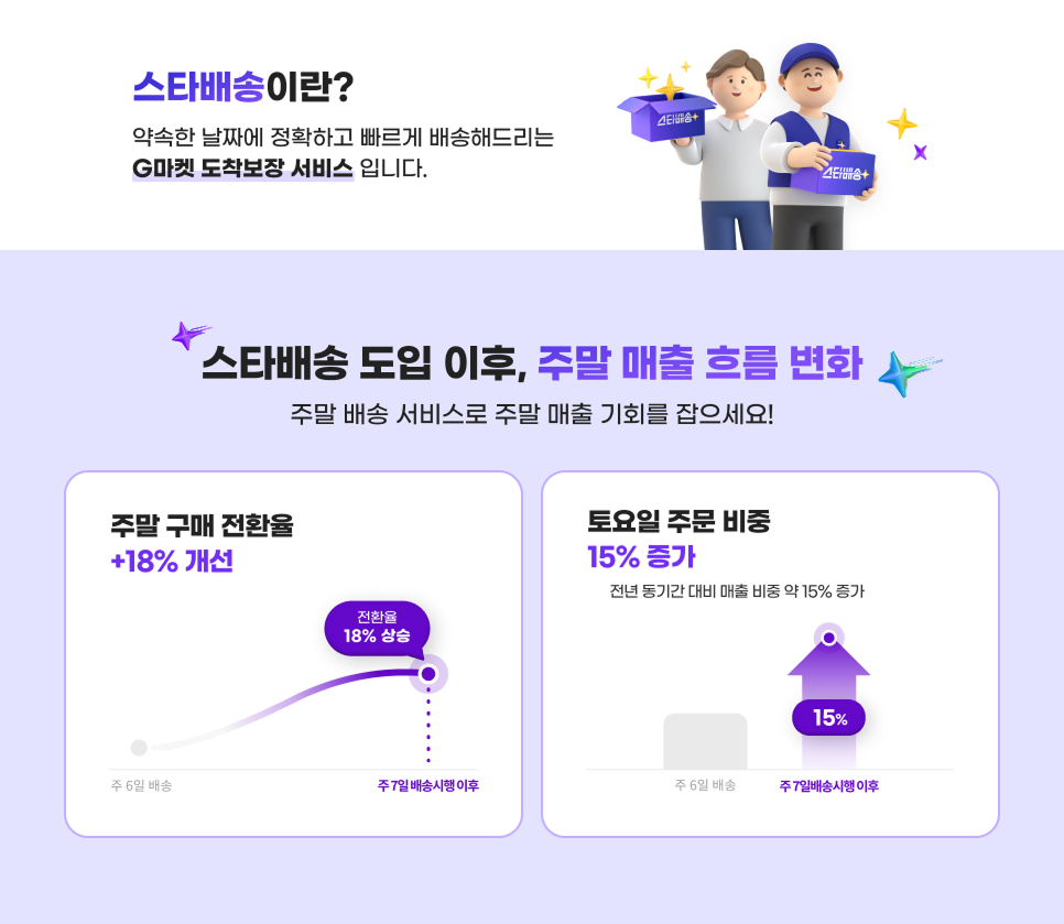 G마켓 스타배송이면, 주말에도 도착보장! : 공지사항