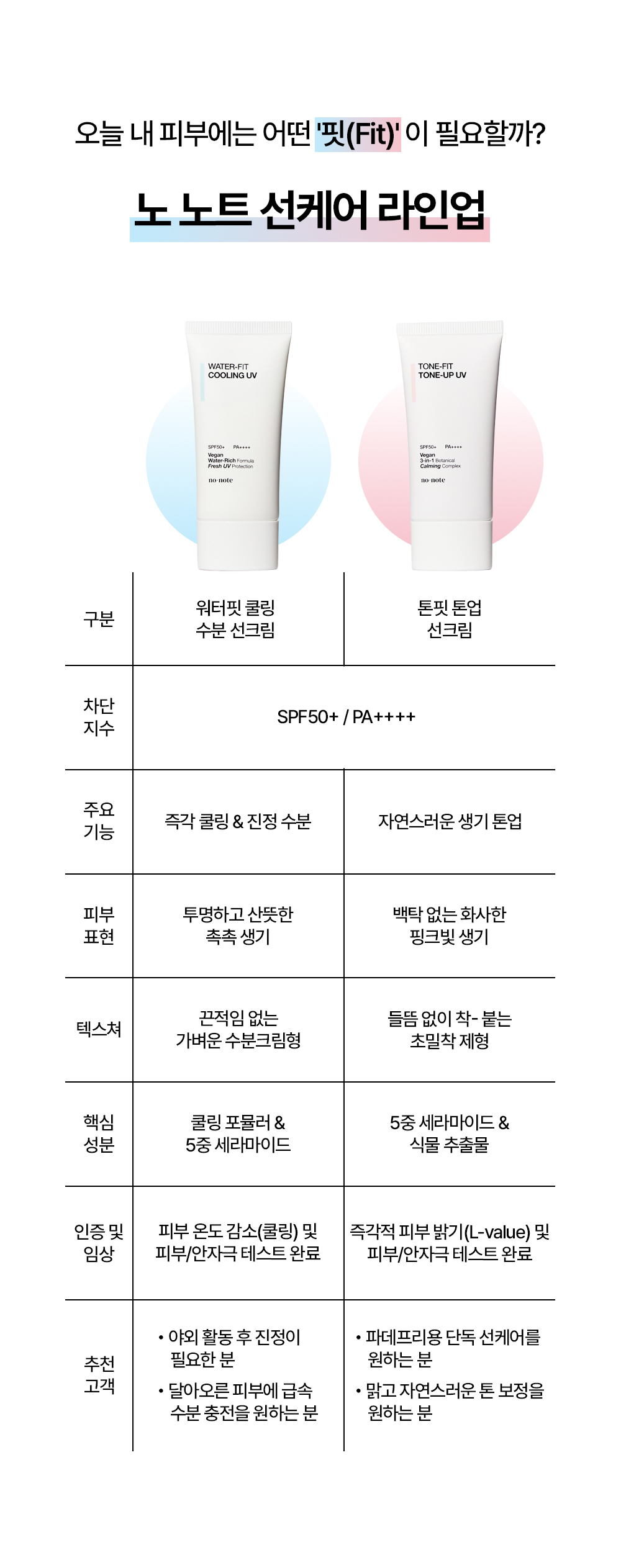 노 노트 톤핏 톤업 선크림