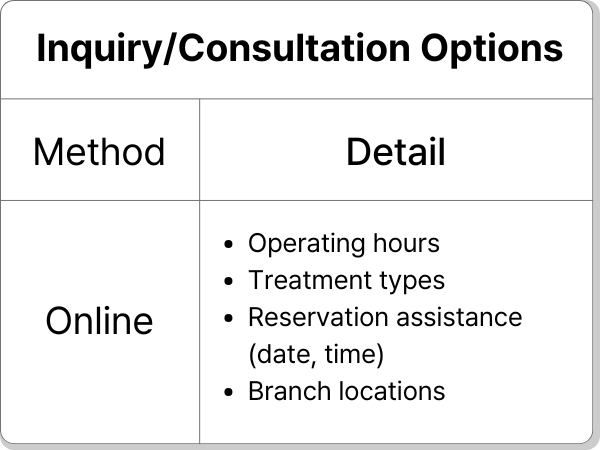 Online consultation