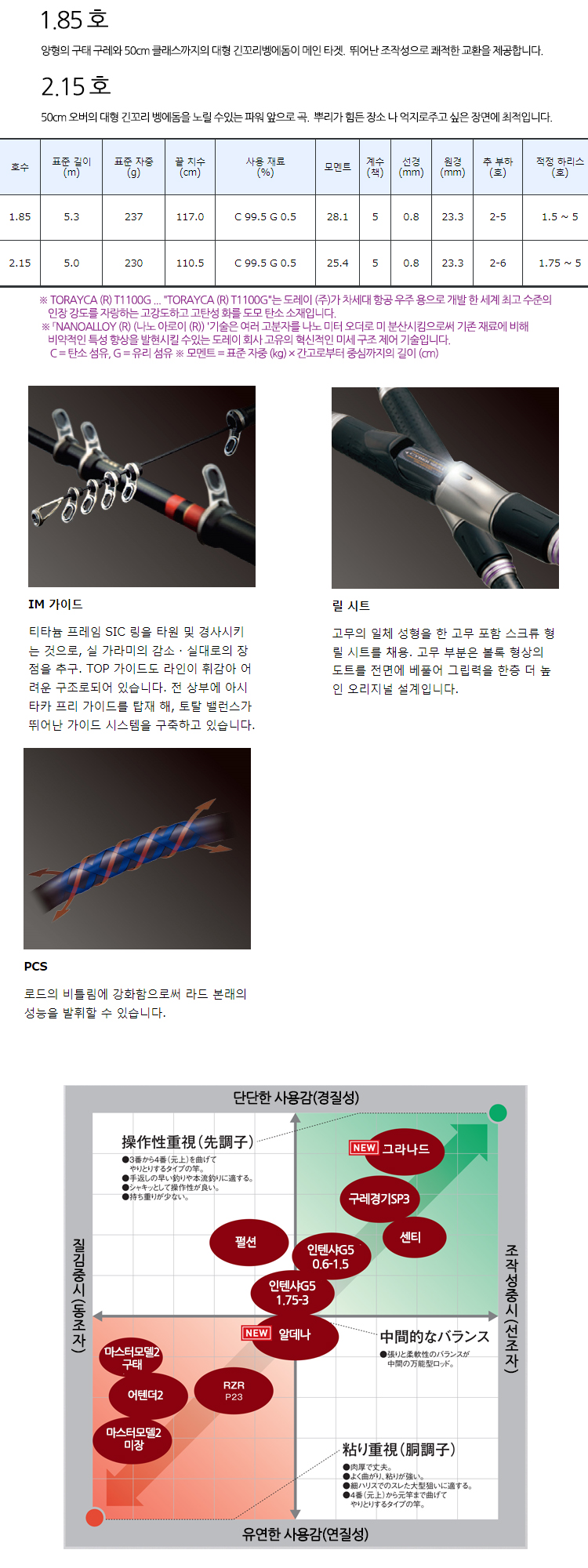 가마가츠 그라나드 1.85-53 Gamakatsu 낚시대 전시품