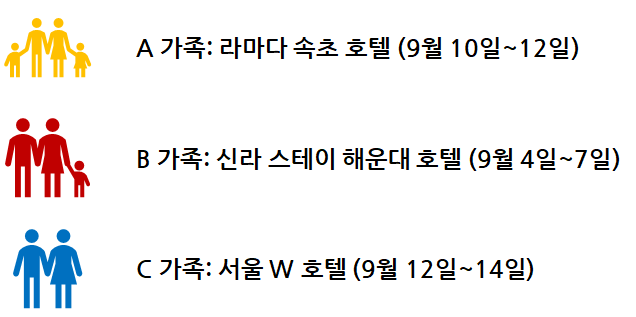 국내 휴양소 서비스 운영 안내