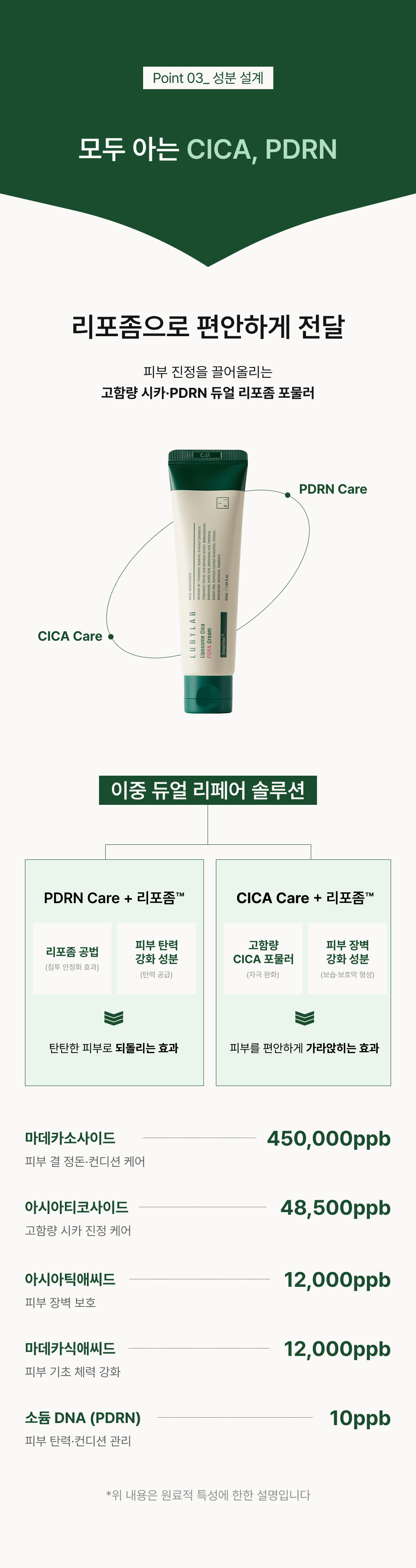 리포좀 시카 피디알엔 크림