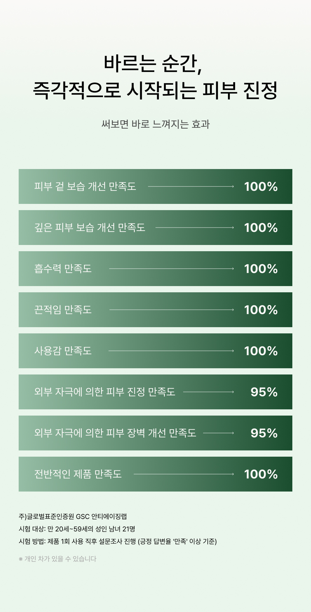 듀얼 피지에이 하이드로 시카 앰플