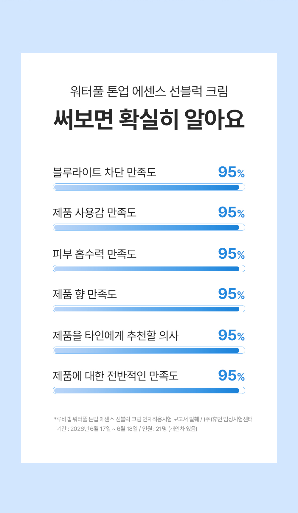 워터풀 톤업 에센스 선블럭 크림