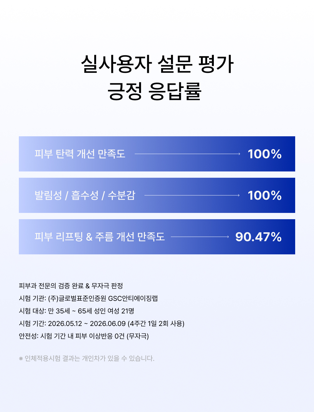 [레디영약국 단독] NAD+GF 부스터 크림