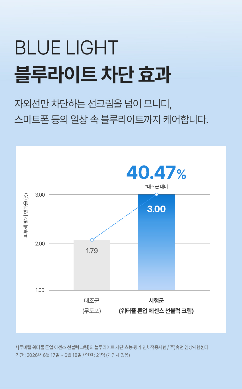 워터풀 톤업 에센스 선블럭 크림