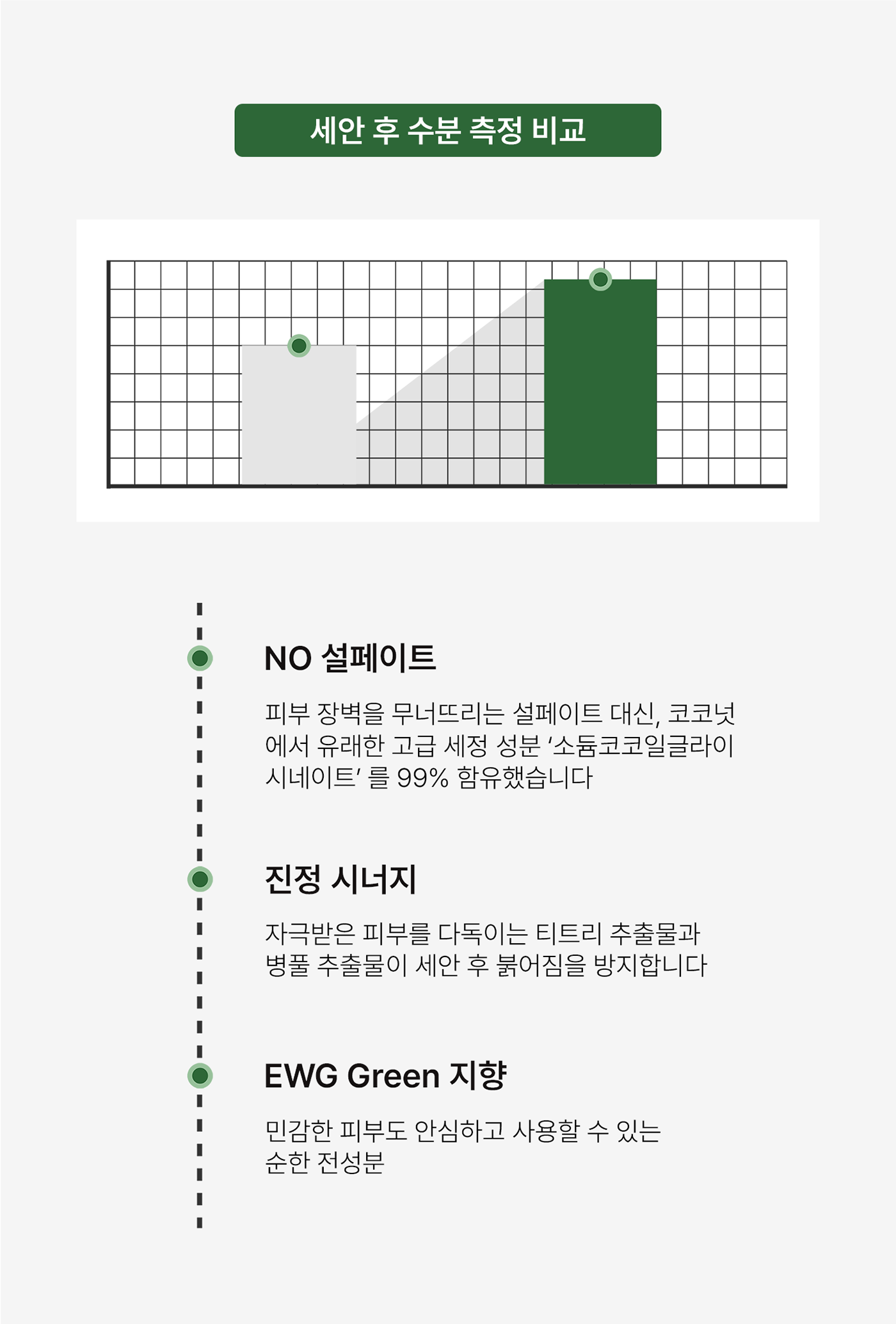 아르테미시아 포레스트 테라피 팩 투 폼 클렌저