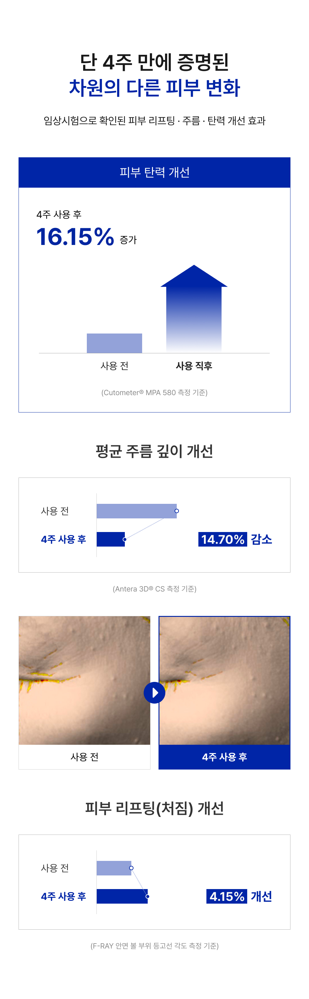 [레디영약국 단독] NAD+GF 부스터 크림