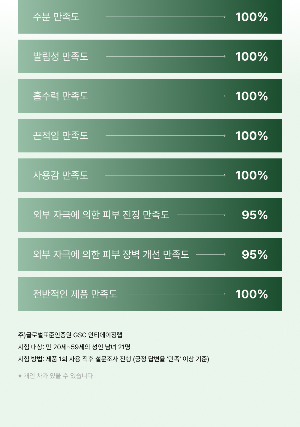 리포좀 시카 피디알엔 크림