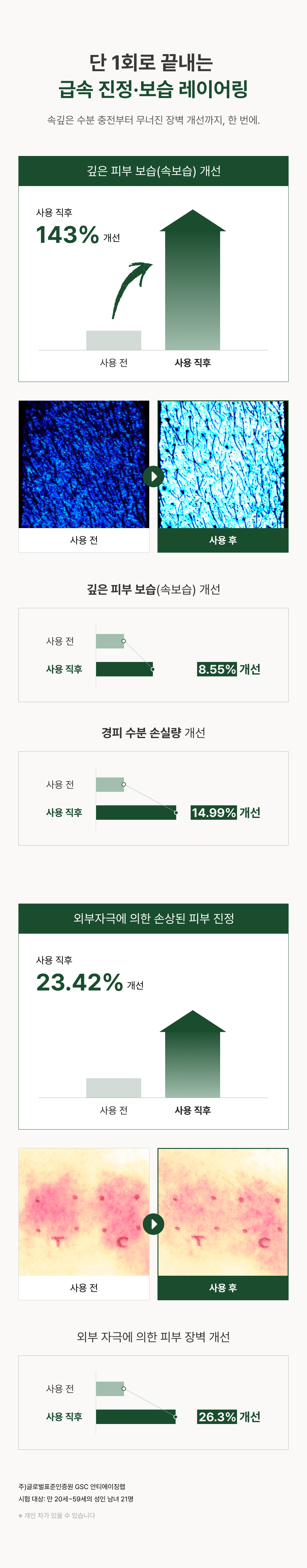 듀얼 피지에이 하이드로 시카 앰플