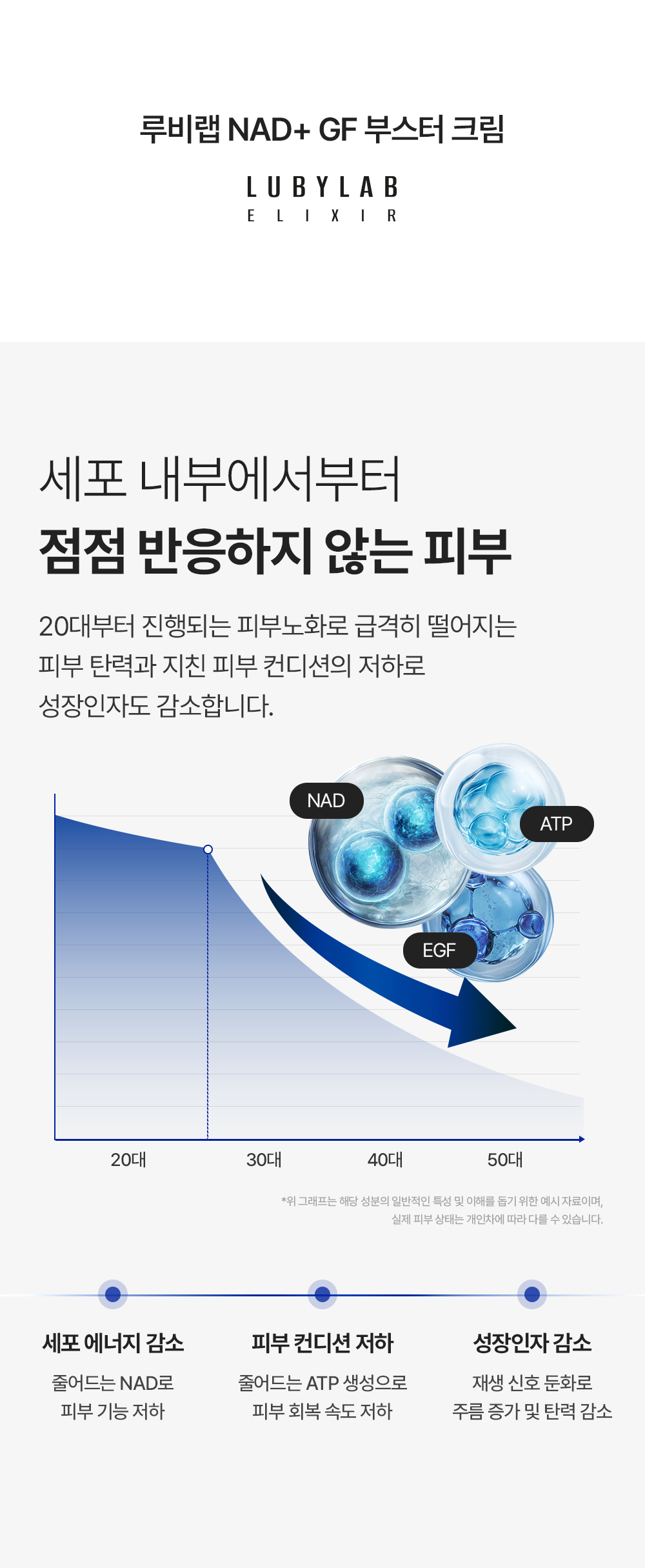 [레디영약국 단독] NAD+GF 부스터 크림
