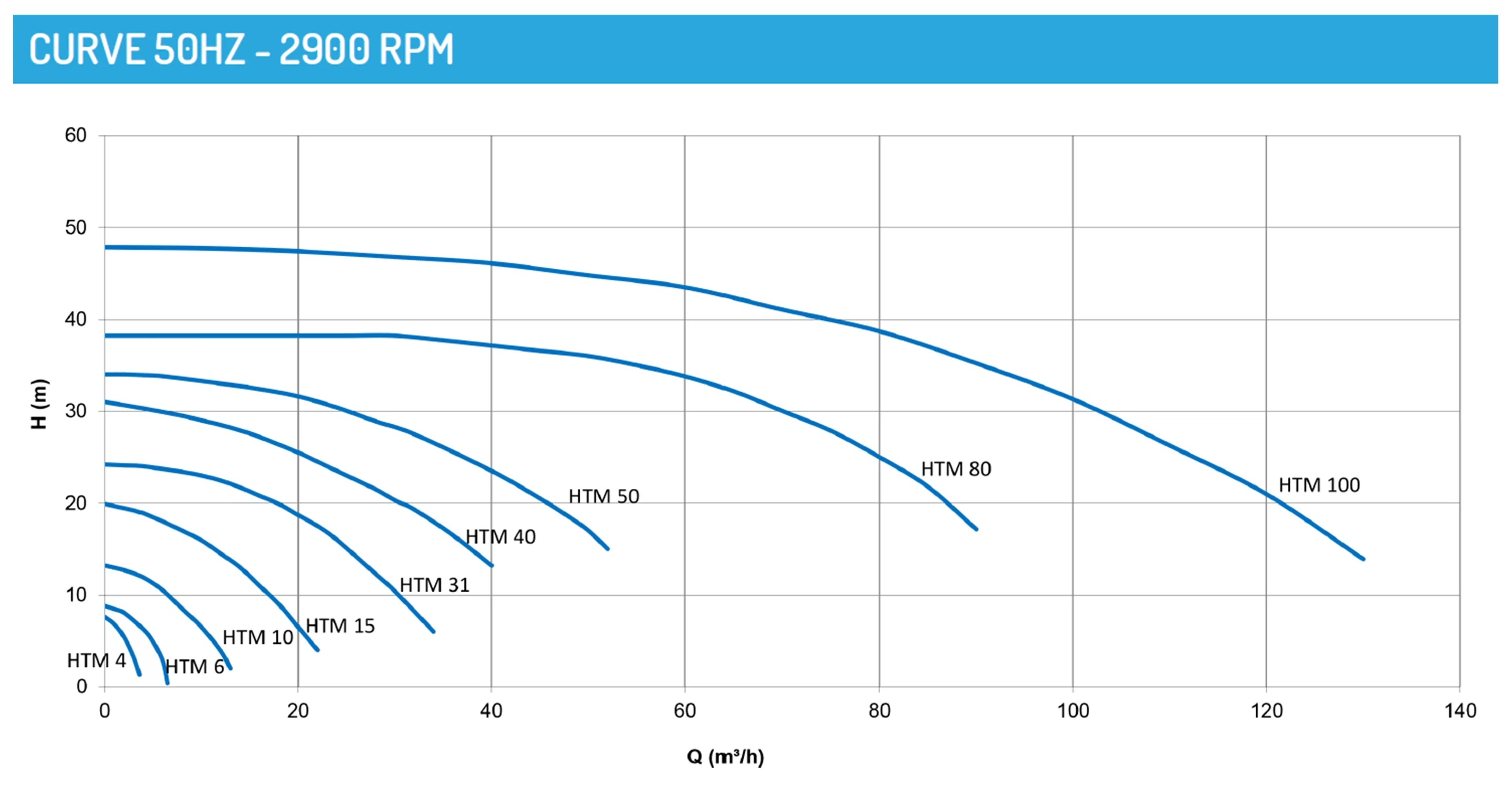 curve-htm-pompe-centrifughe-trascinamento-magnetico