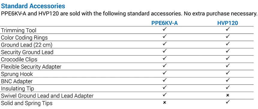 패시브 프로브 비교표