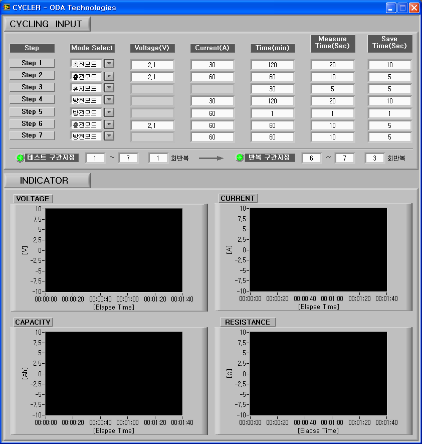 programming test