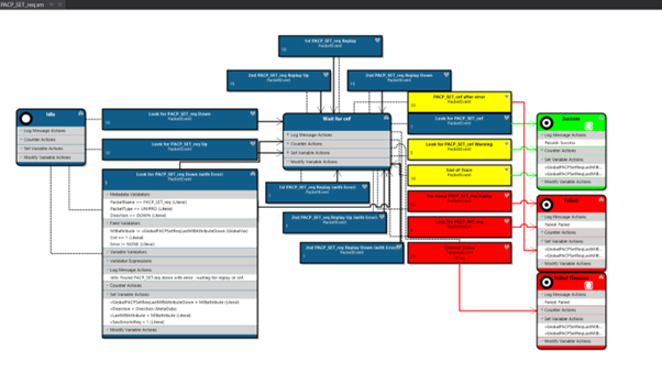 유니프로 m52 샘플 추적 검증