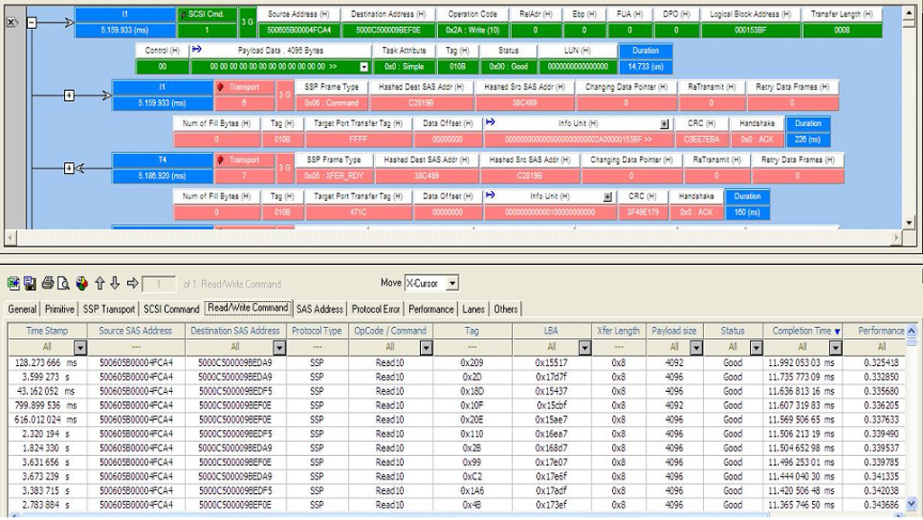 읽기/쓰기 성능을 보여주는 트래픽 요약