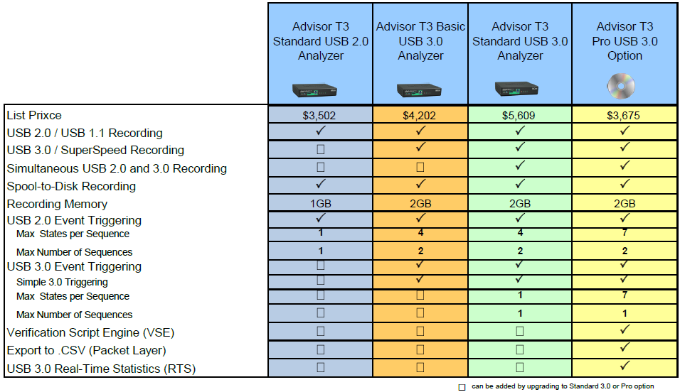 advisor_t3_resources