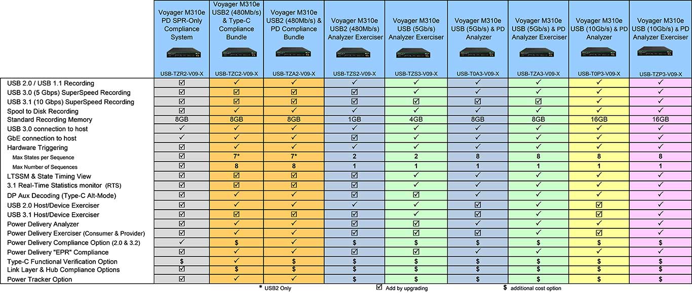 보이저 M310E 모델 비교