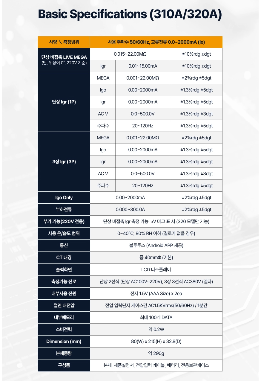 저항성 누설전류계 (제네오 310A/320A)