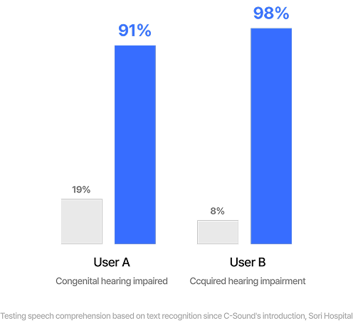 Various derivative effects