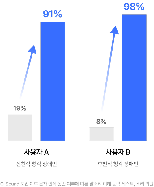 다양한 파생 효과