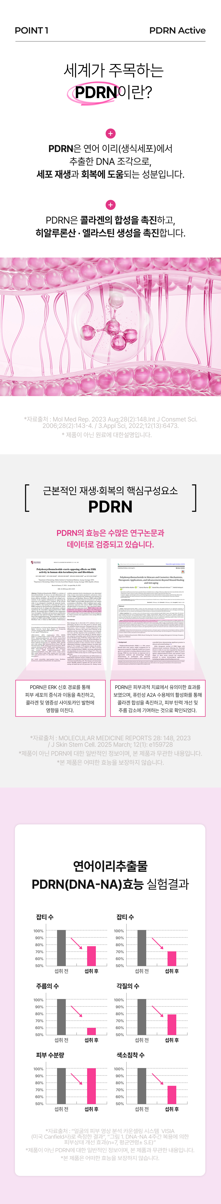 차바이오 건강 PDRN 액티브