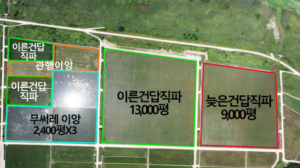 대구획 농경지 조성 및 신농법 시험 농장 사진
