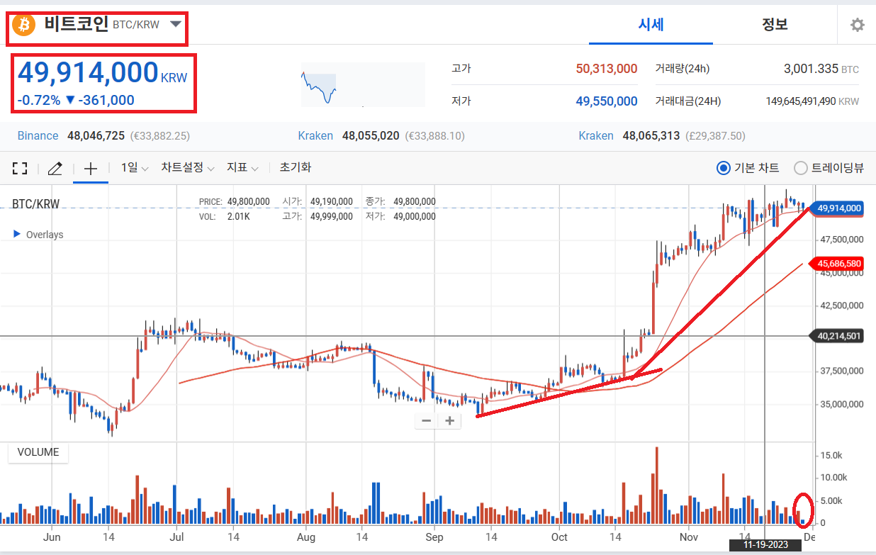 비트코인 선물거래소 순위 한번 알아볼까요! : 코인닥터