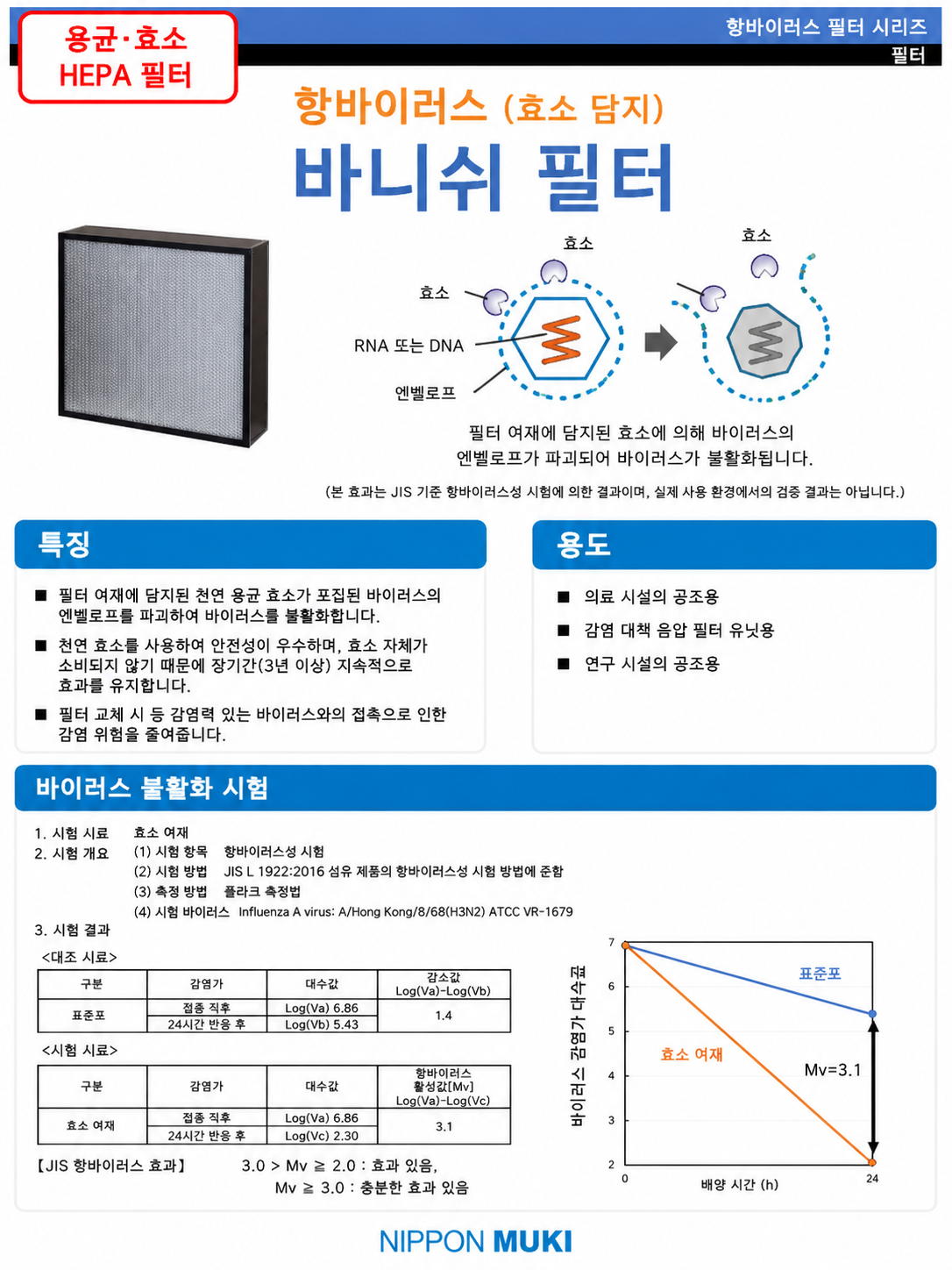접이식 클린부스│용균·효소 HEPA 필터│ASONE Simple Type Clean Booth Sterilization And Enzyme Filtration