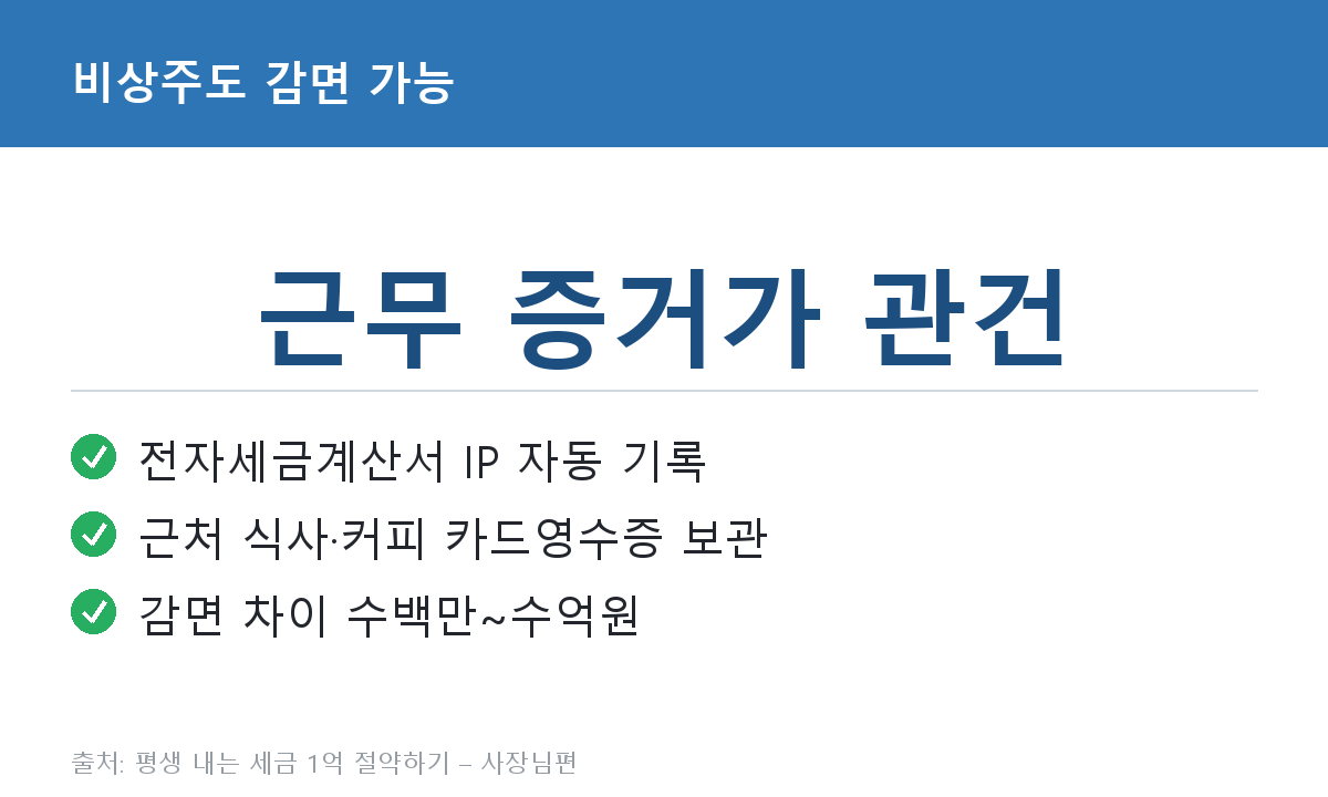 02_비상주공유오피스-창업중소기업감면_이미지2.png