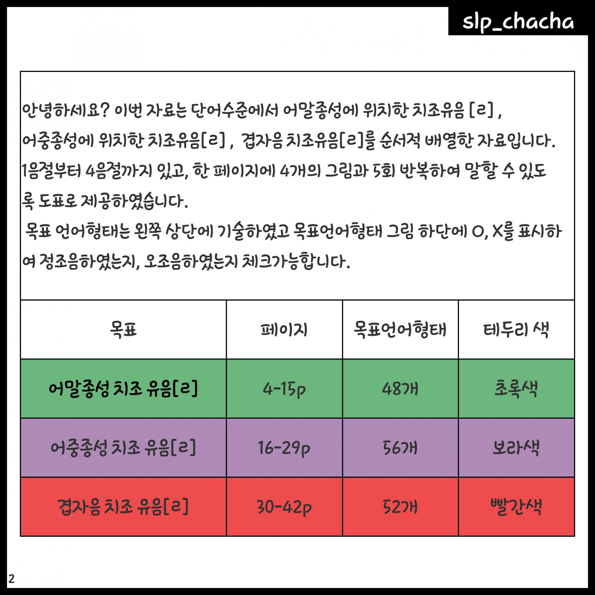 [slp_chacha] 단어수준에서 어말종성에 위치한 치조유음[ㄹ]과 어중종성에 위치한 치조유음[ㄹ], 겹자음 치조 유음[ㄹ ...