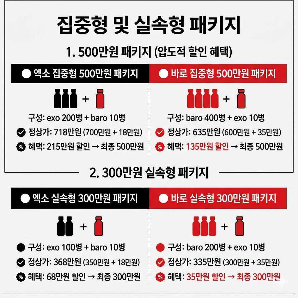 [★프로모션★] 리셀약침 1회 한정 스페셜 패키지