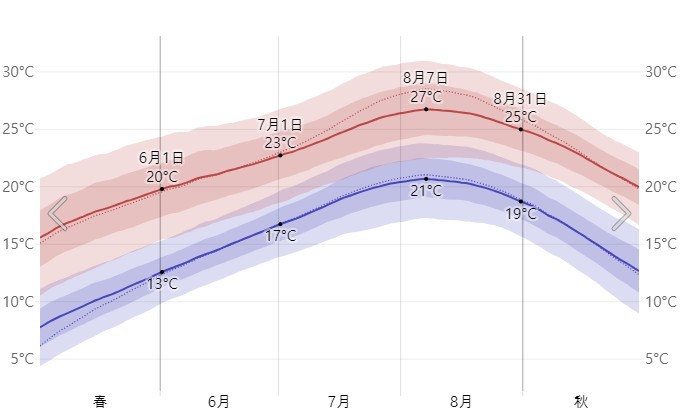 일본/아오몰 온천 2색 골프 26년 6~7월