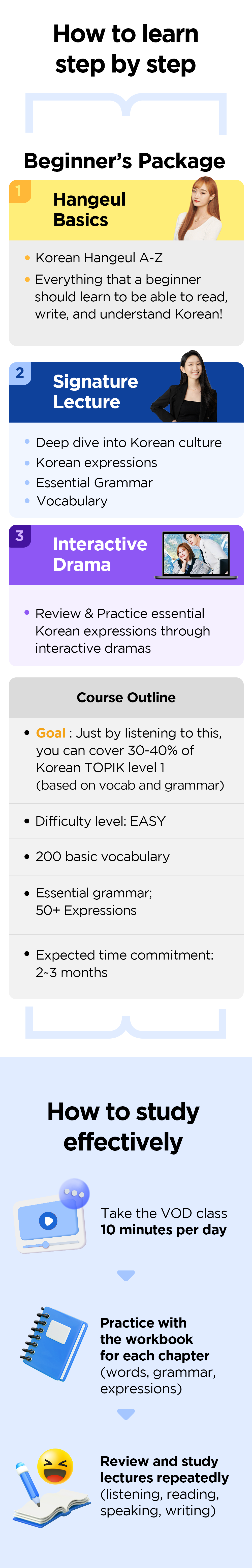 Beginner Package + Workbook