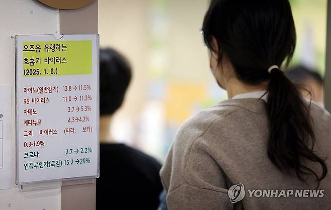 독감 등 호흡기 질환이 크게 늘어난 가운데 10일 오전 경기 용인시 기흥구의 한 소아과에 호흡기 질환 환자 증감 추이가 적힌 안내판이 붙어 있다. / 사진 = 연합뉴스