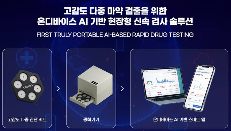 고스마 바이오사이언스의 고감도 다중 마약 검사 솔루션 / 출처=고스마 바이오사이언스